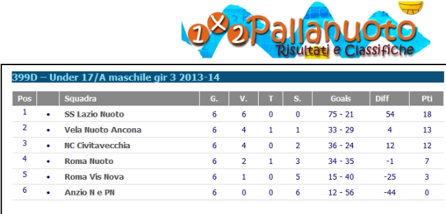 ClassU17